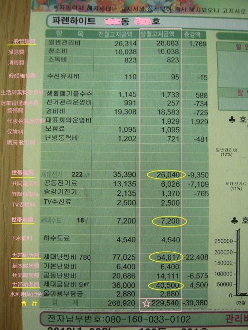 韓国のマンションの管理費はいくら？