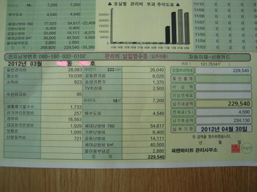 韓国のマンションの管理費はいくら？
