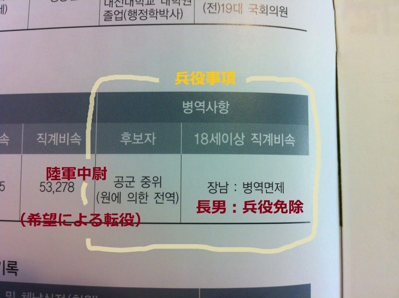 韓国は選挙前に候補者がここまで情報公開する！？